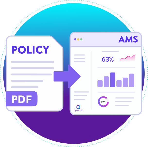 A digital illustration showing a PDF document labeled "POLICY" being converted into data on a dashboard labeled "AMS."