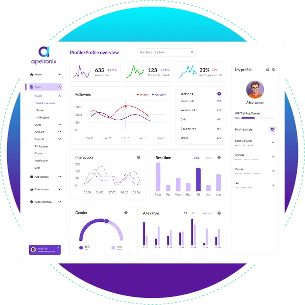 A digital dashboard with charts and graphs displaying social media analytics, including followers, interactions, and demographic data.